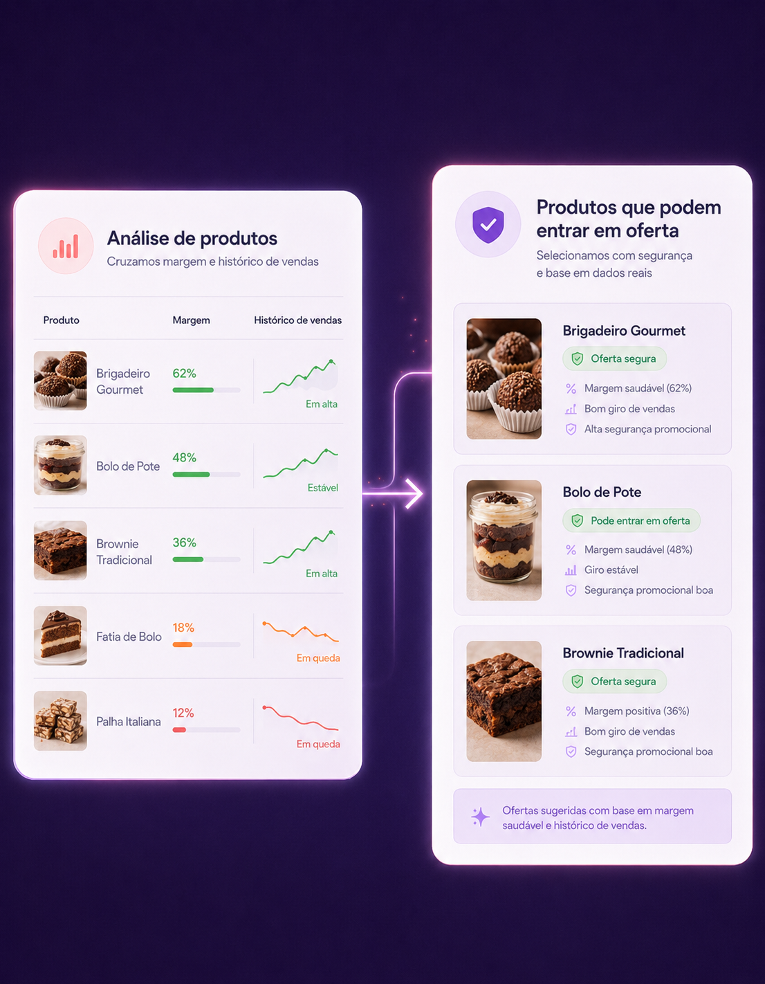 Ilustração de Ofertas Estratégicas da Blipero